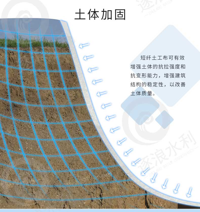 短纤土工布|防汛物资|防洪物资|防汛设备|防汛器材|应急救援物资